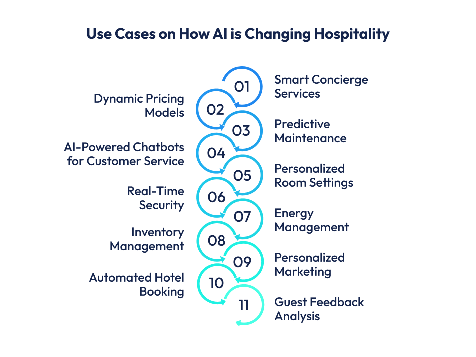 ai in hospitality