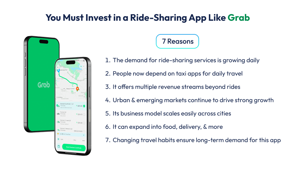 7 Reasons Why You Should Invest in a Ride-Sharing App Like Grab Ride-Sharing App Like Grab