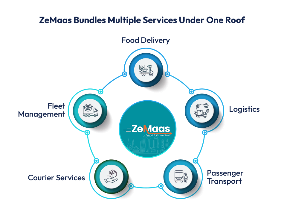 ZeMaas Bundles Multiple Services Under One Roof