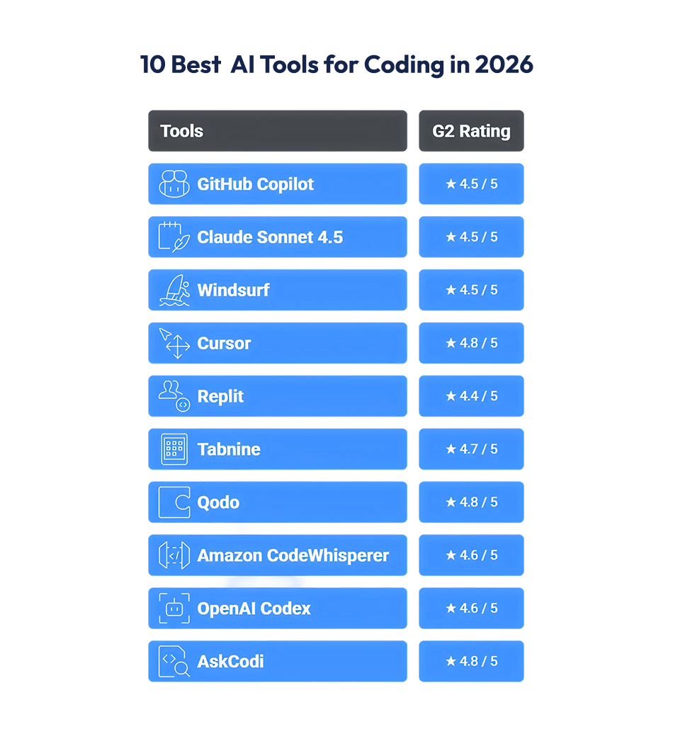 ai tools for coding