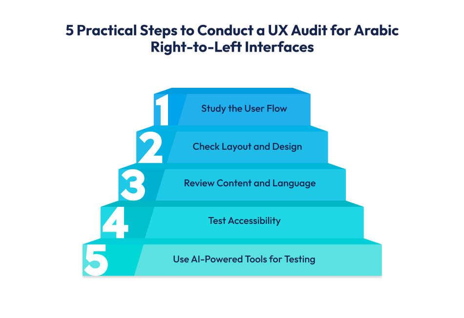 steps to conduct ux audit