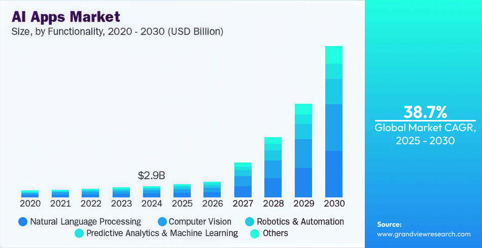 AI Apps Market AI App