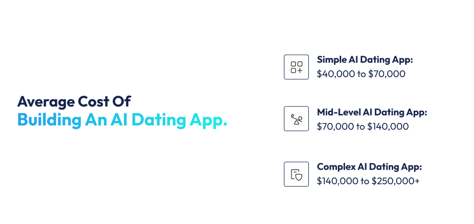 AI Dating App
