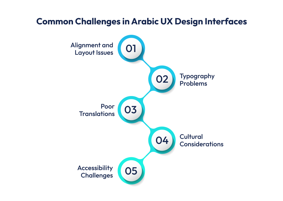challenges in arabic ux design
