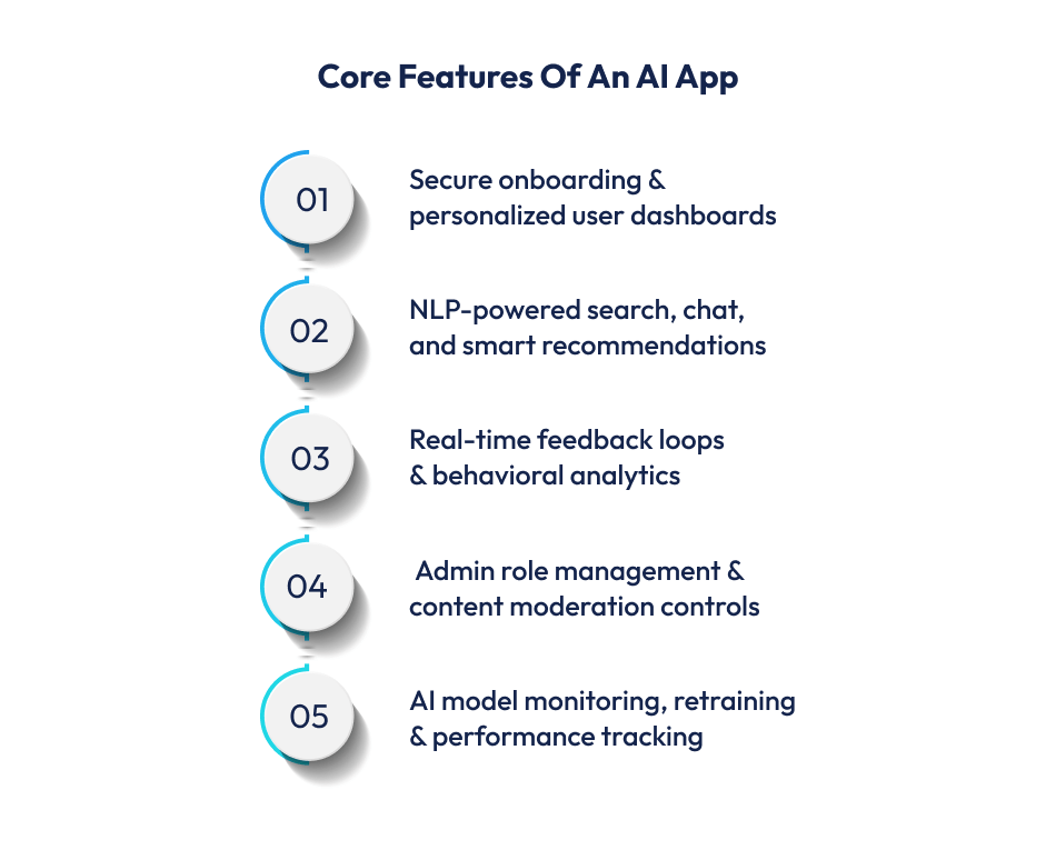 Core Features Of An AI App AI App