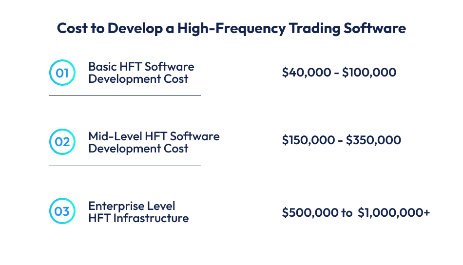 cost to develop trading software