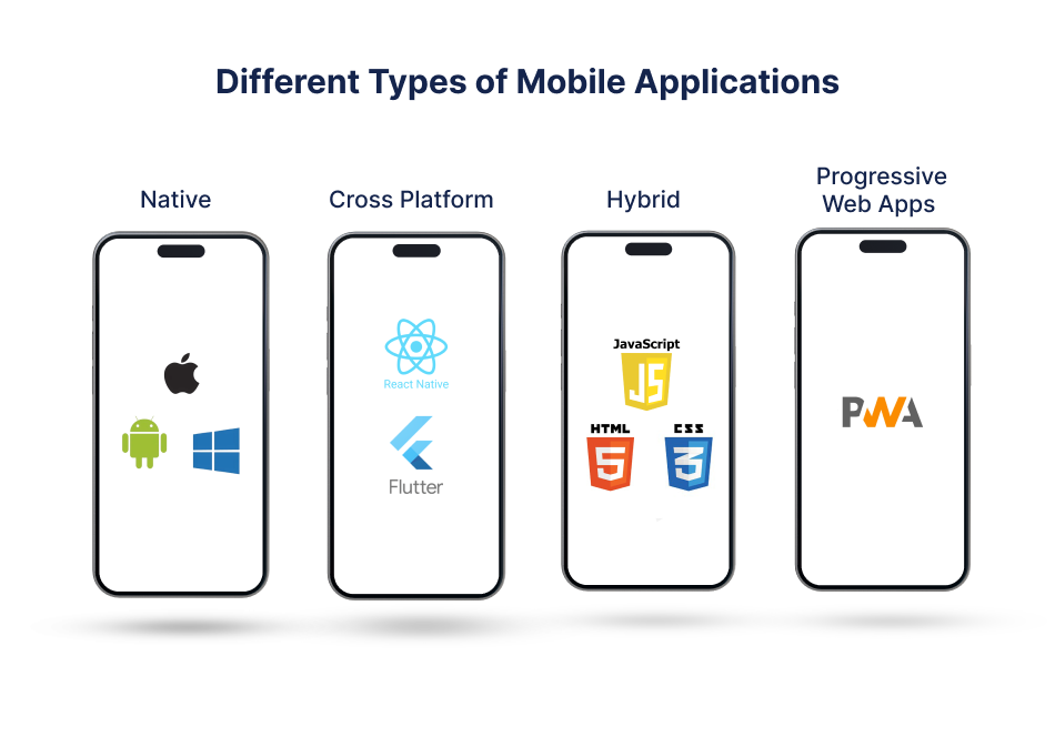 types of mobile apps