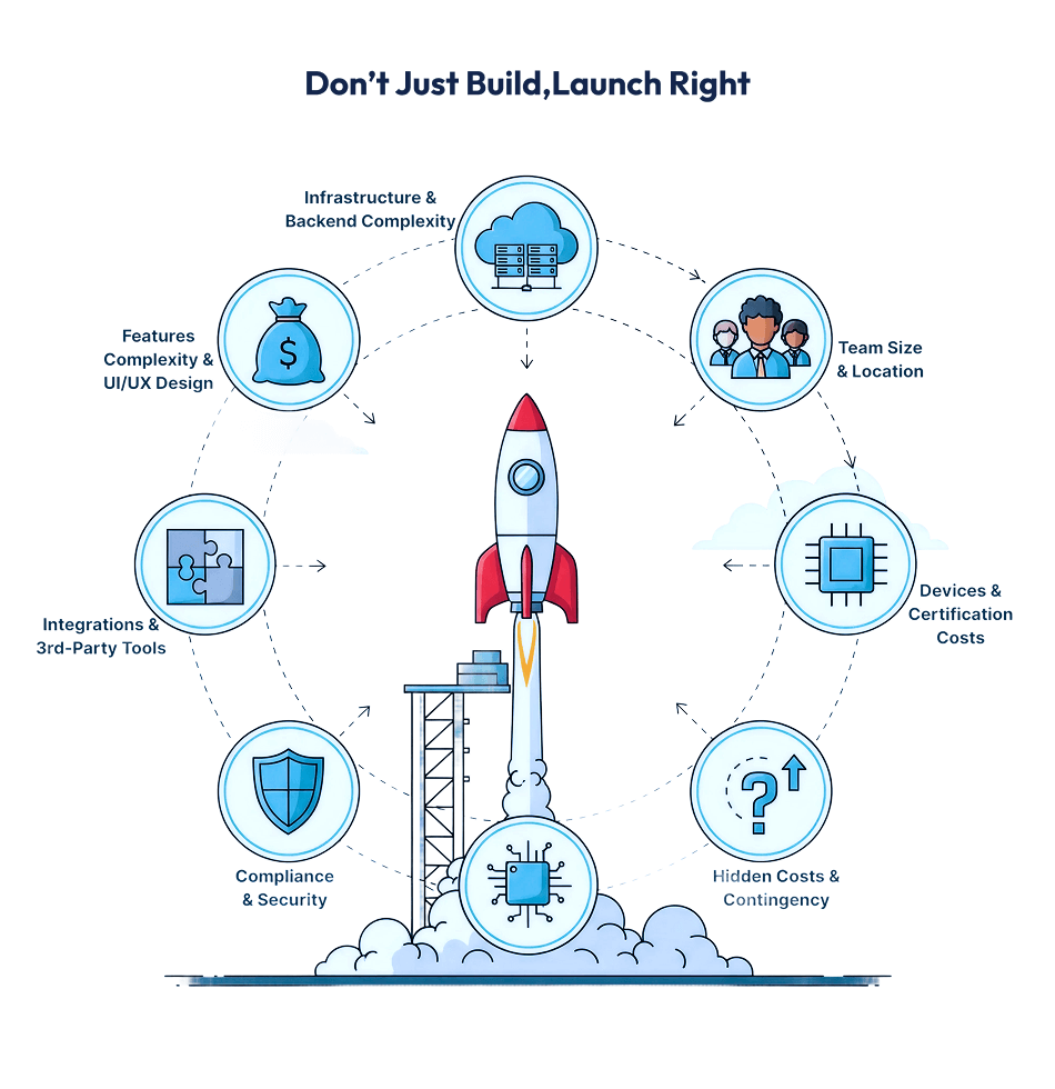 Don’t Just Build,Launch Right