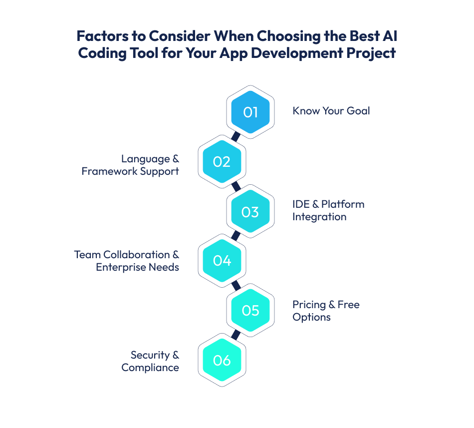factors for choosing best ai tool