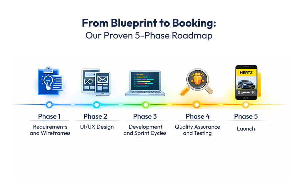 rental car application