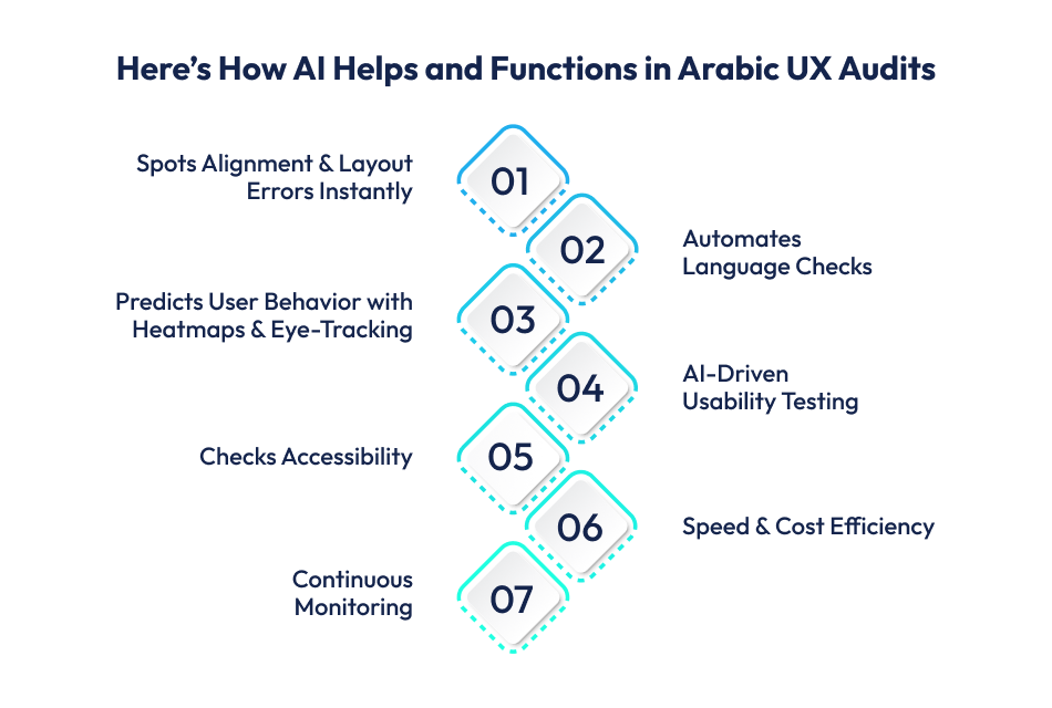 function in arabic ux audits