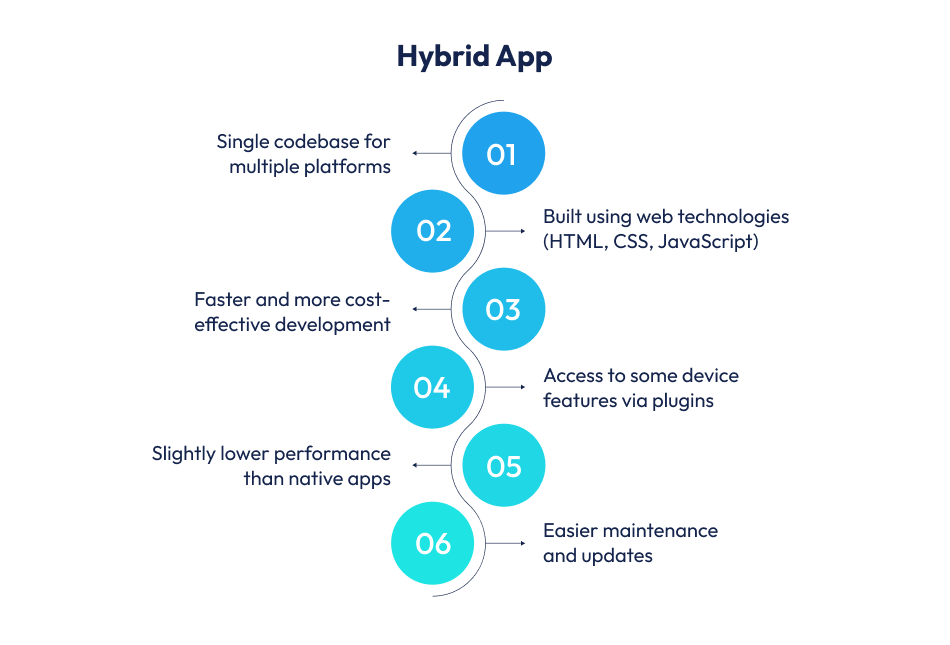 Hybrid App