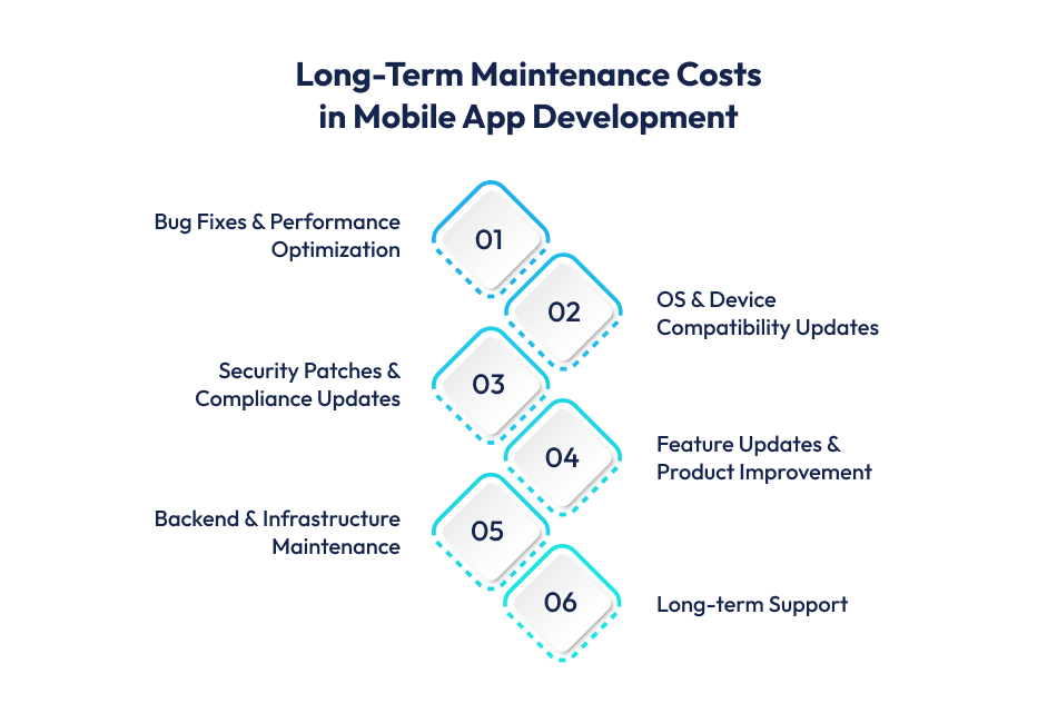 Maintenance Costs in Mobile App