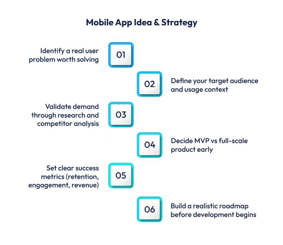 Mobile App Idea & Strategy