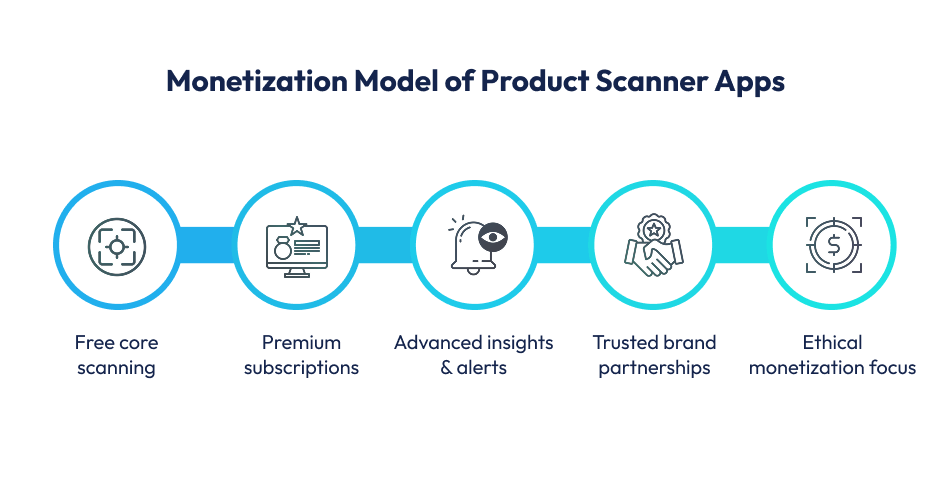 Monetization Model