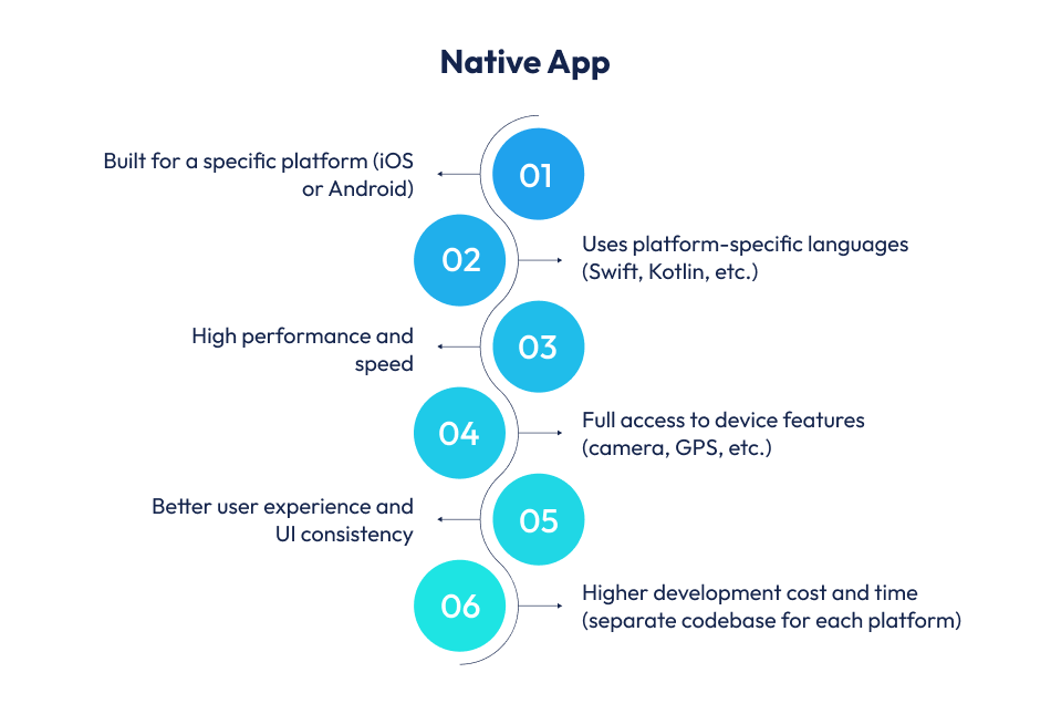 Native App