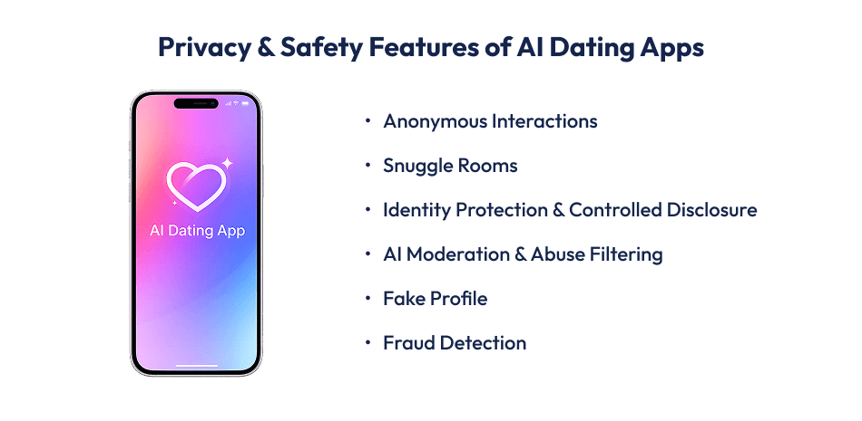 Safety Features of AI Dating Apps 