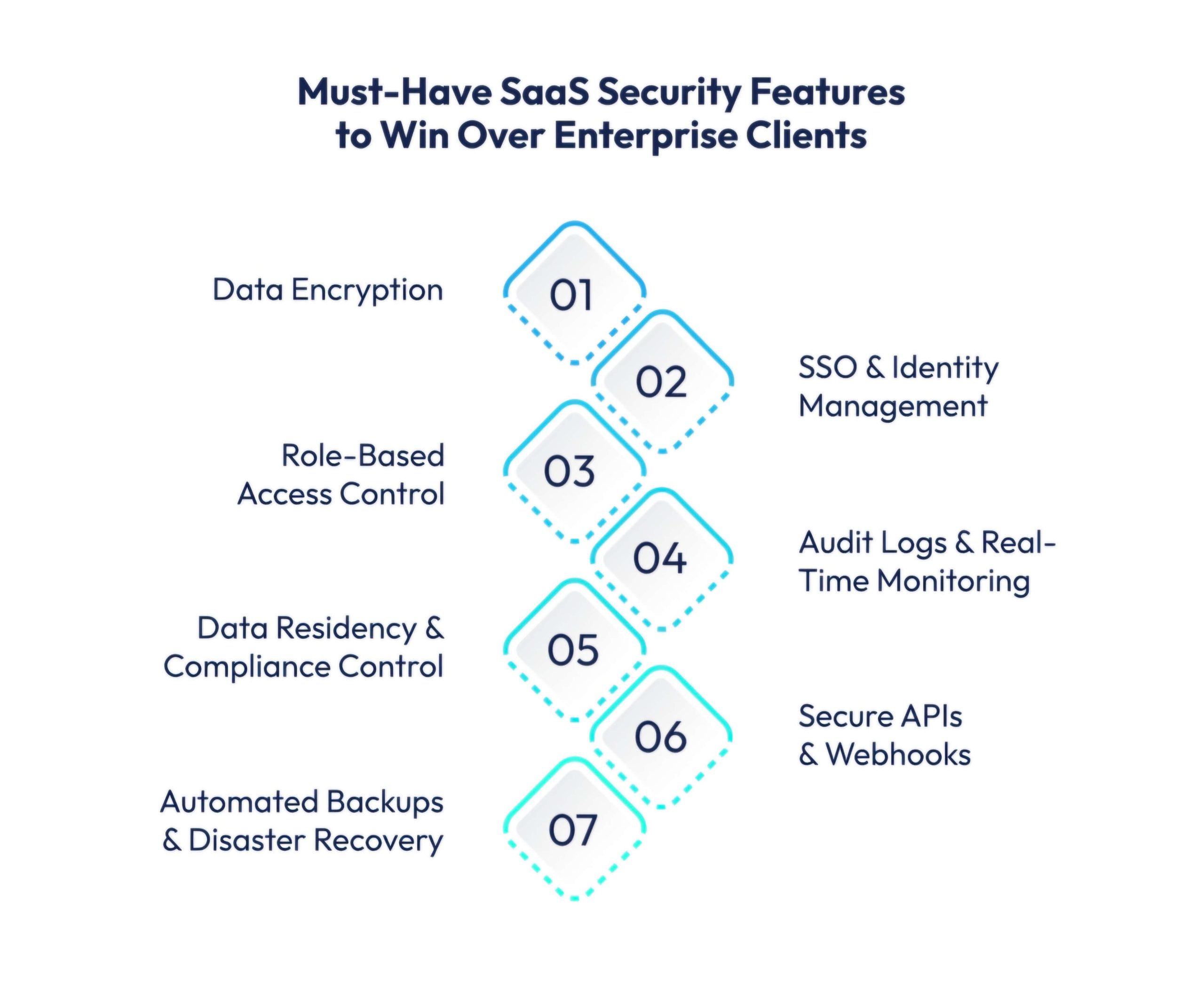 Must-Have SaaS Security Features to Win Over Enterprise Clients