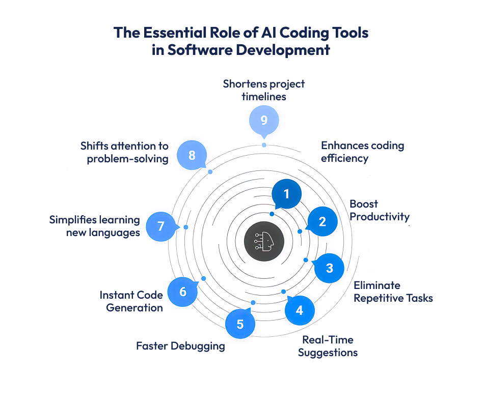 essential role of ai tool