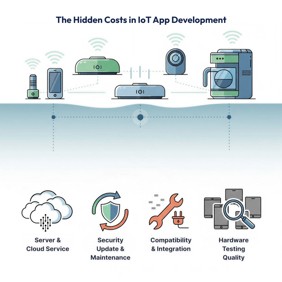 The Hidden Costs in IoT App Development