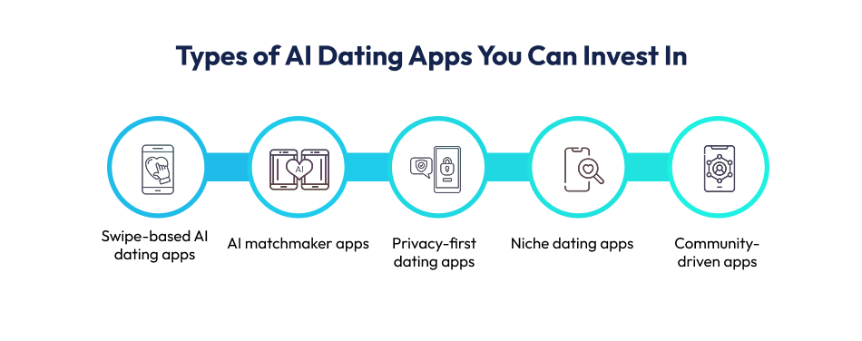 Types of AI Dating Apps