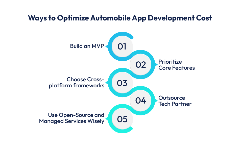 Ways to Optimize Automobile App Development Cost Automobile App Development Cost