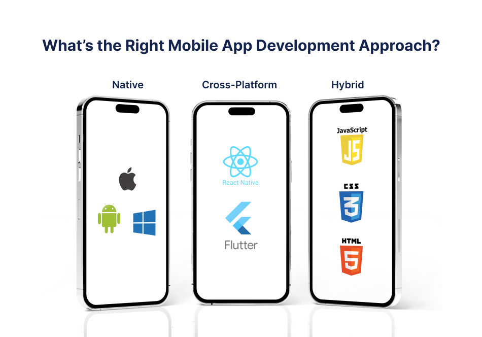 Mobile App Development Approach
