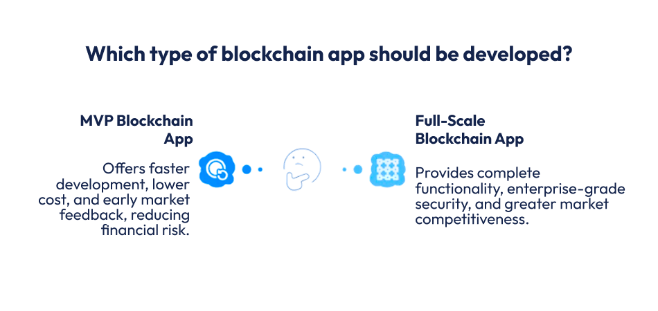types of blockchain app