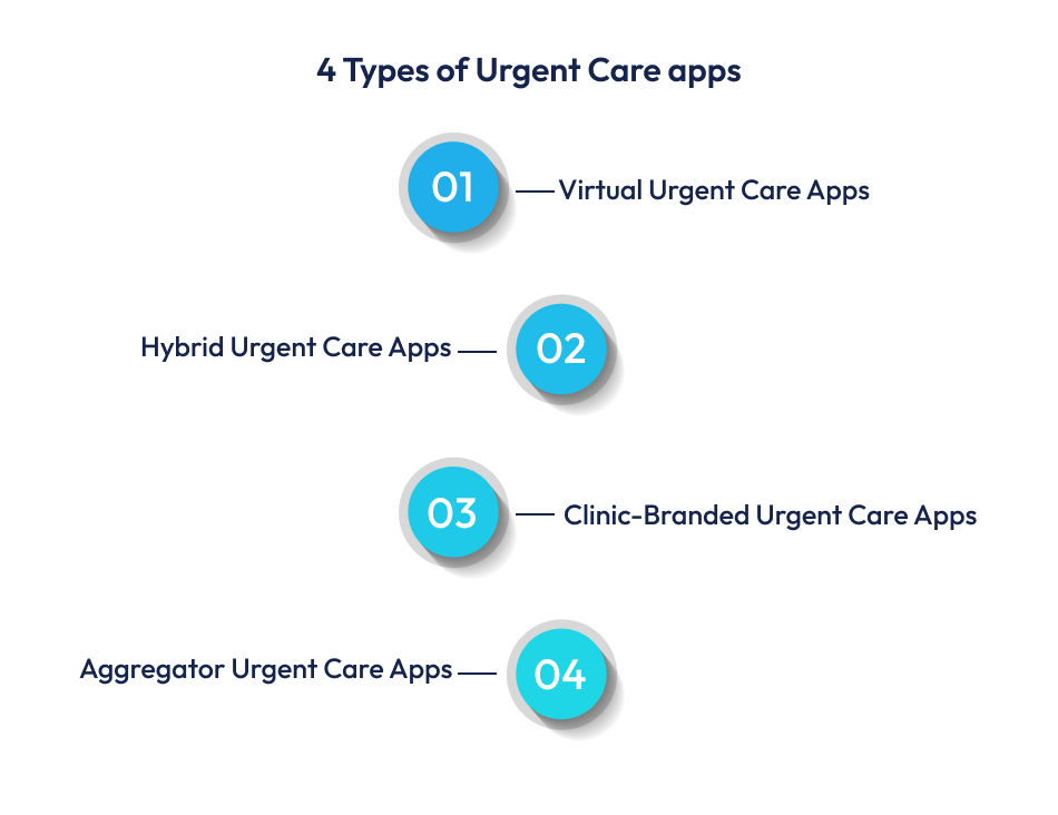 types of urgent care apps