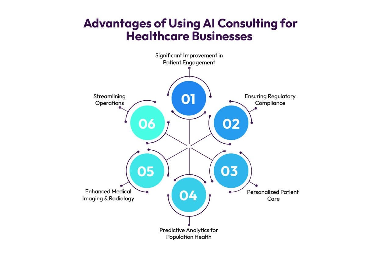 Advantages of Using AI Consulting for Healthcare Businesses