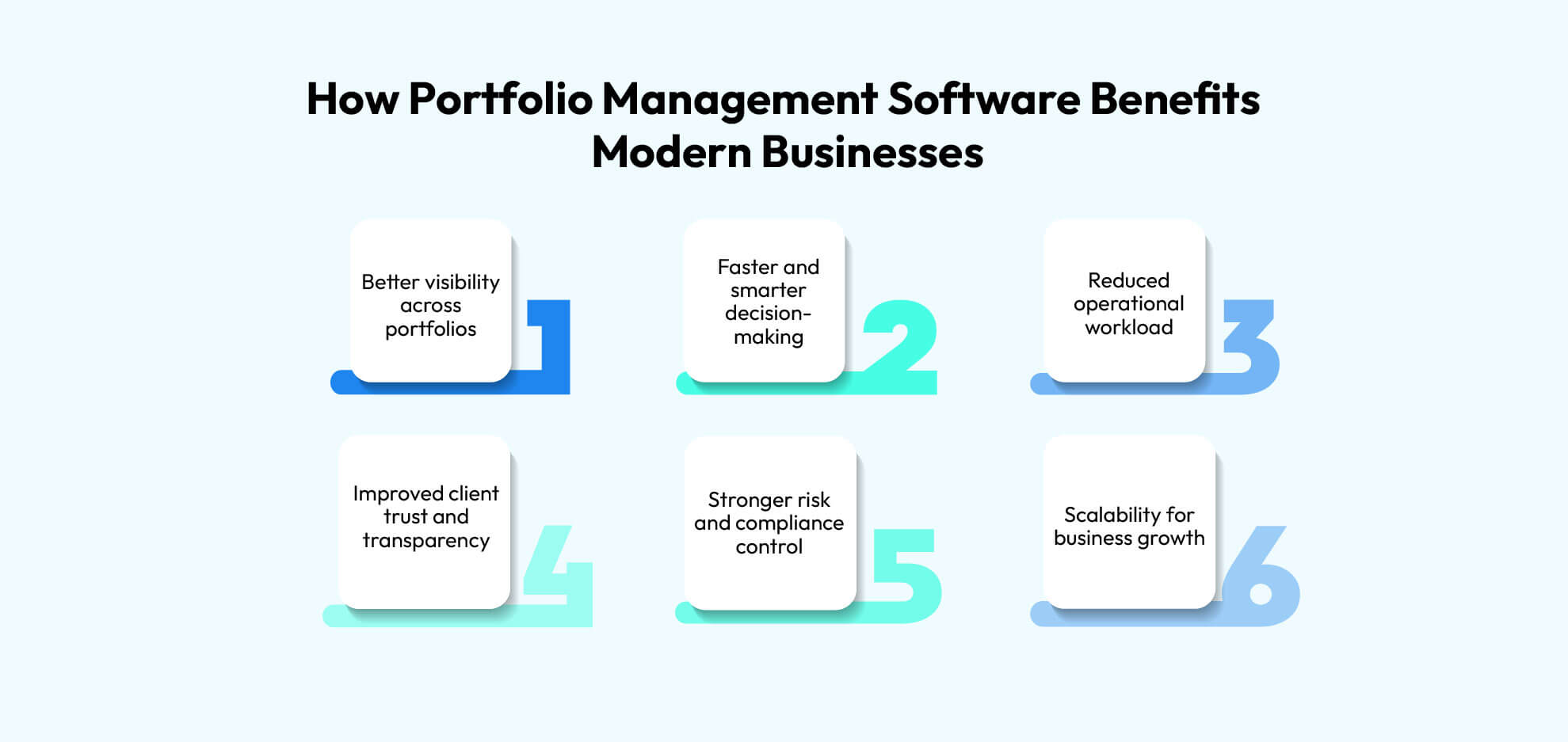Benefits of Using Portfolio Management Software
