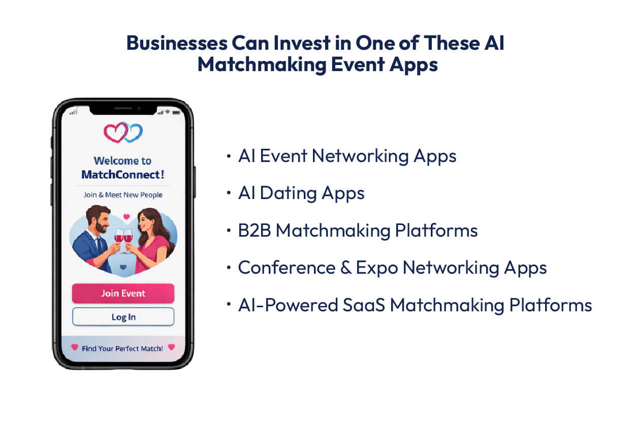 Businesses Can Invest in One of These AI Matchmaking Event Apps
