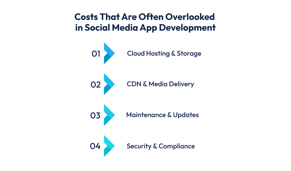 Social Media App Development