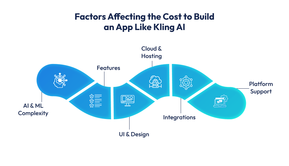 Factors Affecting the Cost to Build an App Like Kling AI
