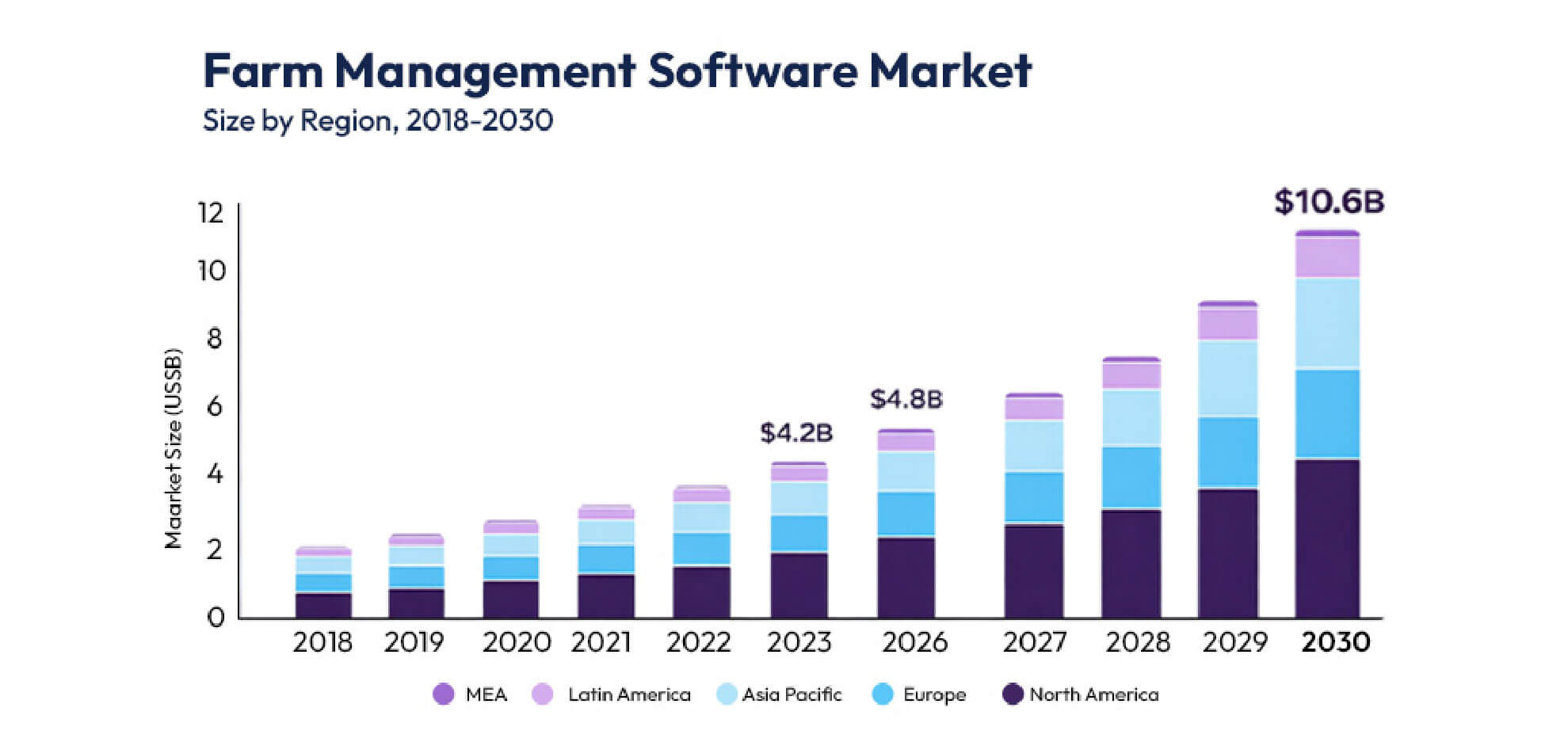 farm management software