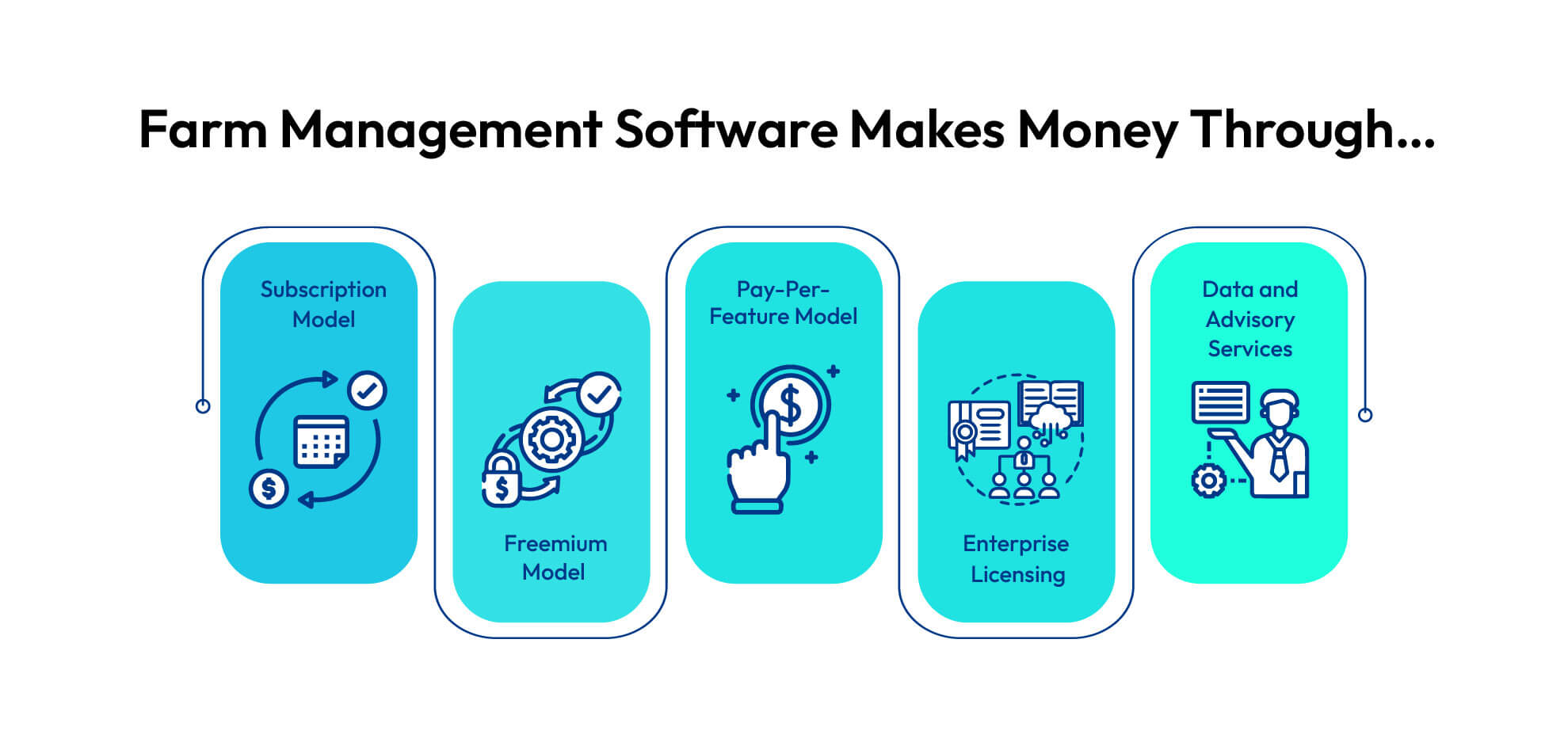 Farm Management Software