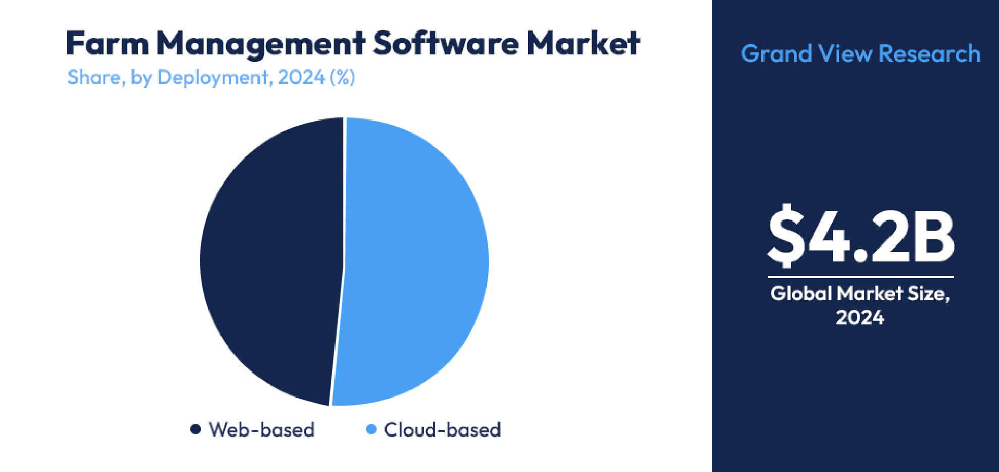 farm management software