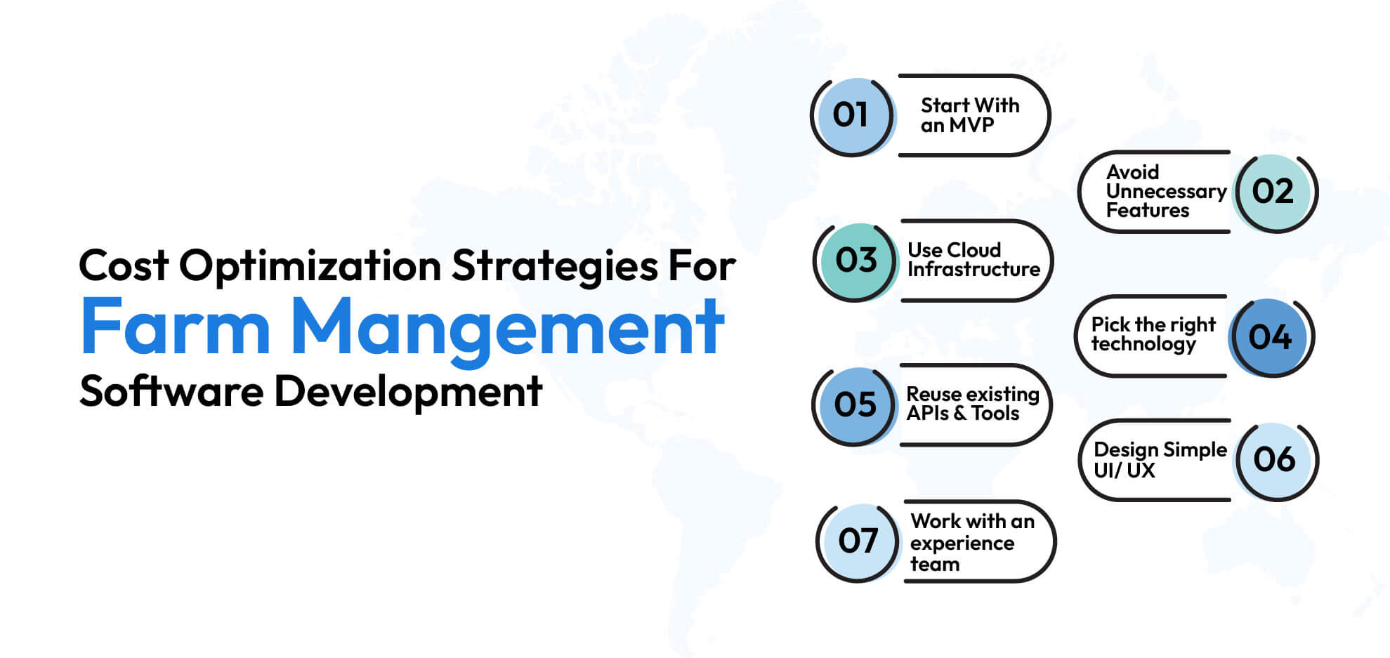 Cost of Farm Management Software Development