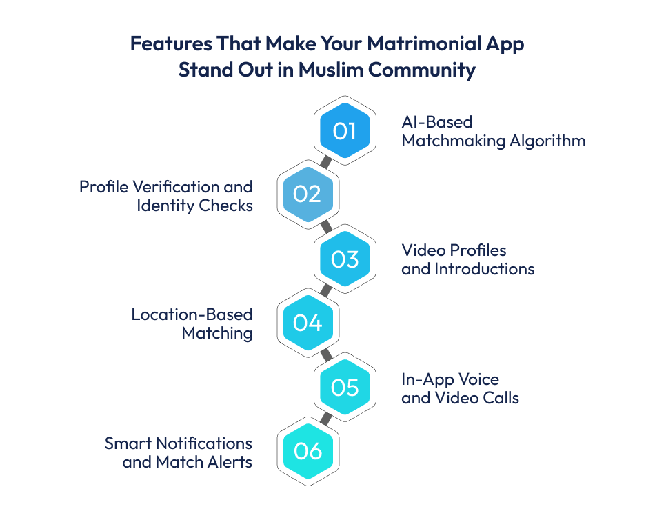 Features That Make Your Matrimonial App Stand Out in Muslim Community