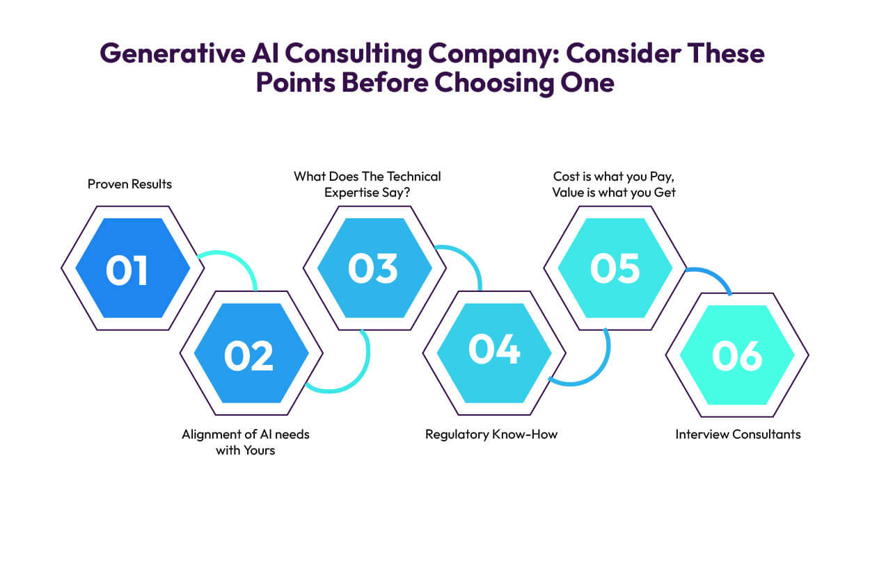 Generative AI Consulting Company Consider These Points Before Choosing One