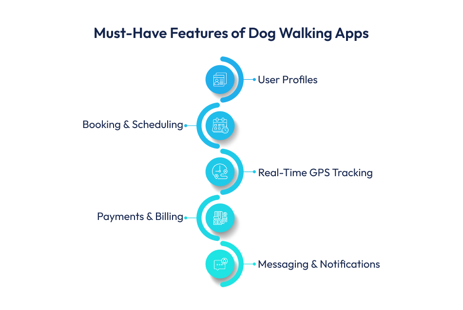 features of walking dog apps