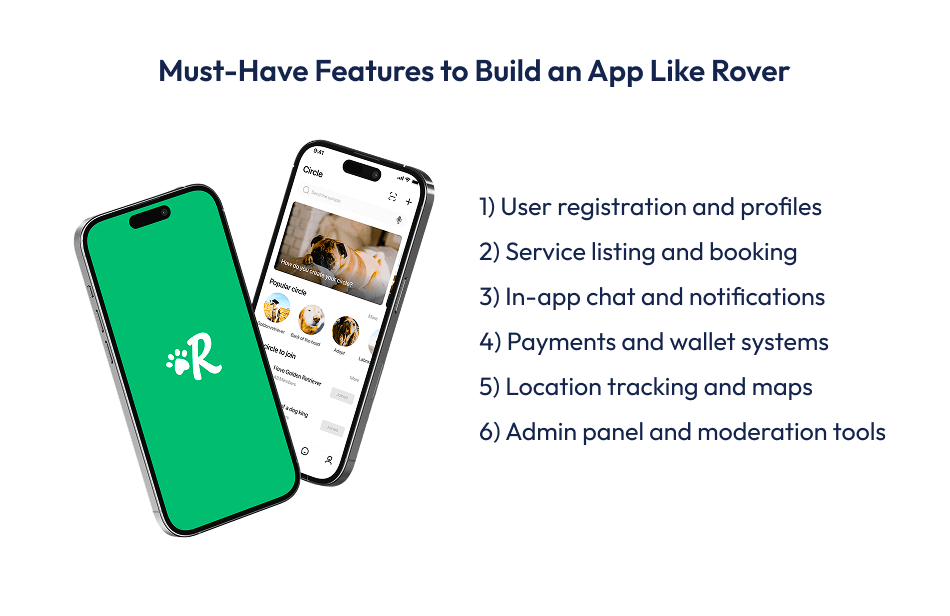 Must-Have Features to Build an App Like Rover