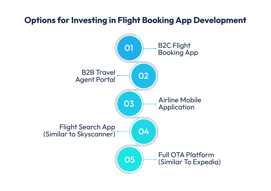 Flight Booking App Development