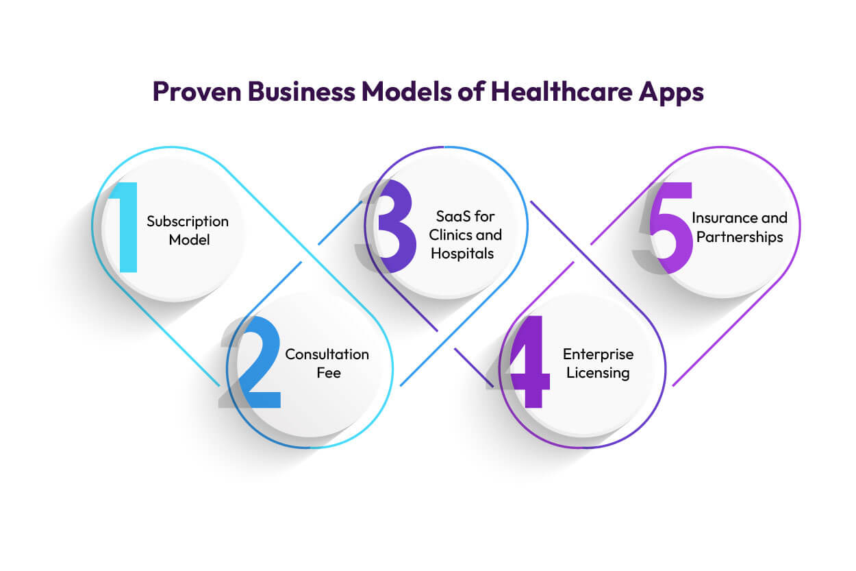 Healthcare apps