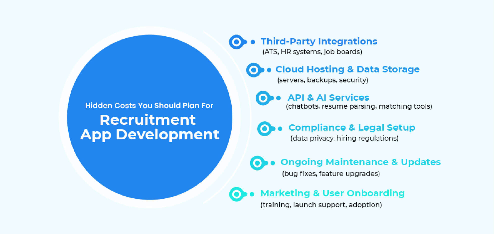 Hidden Costs You Should Plan For Recruitment App Development 