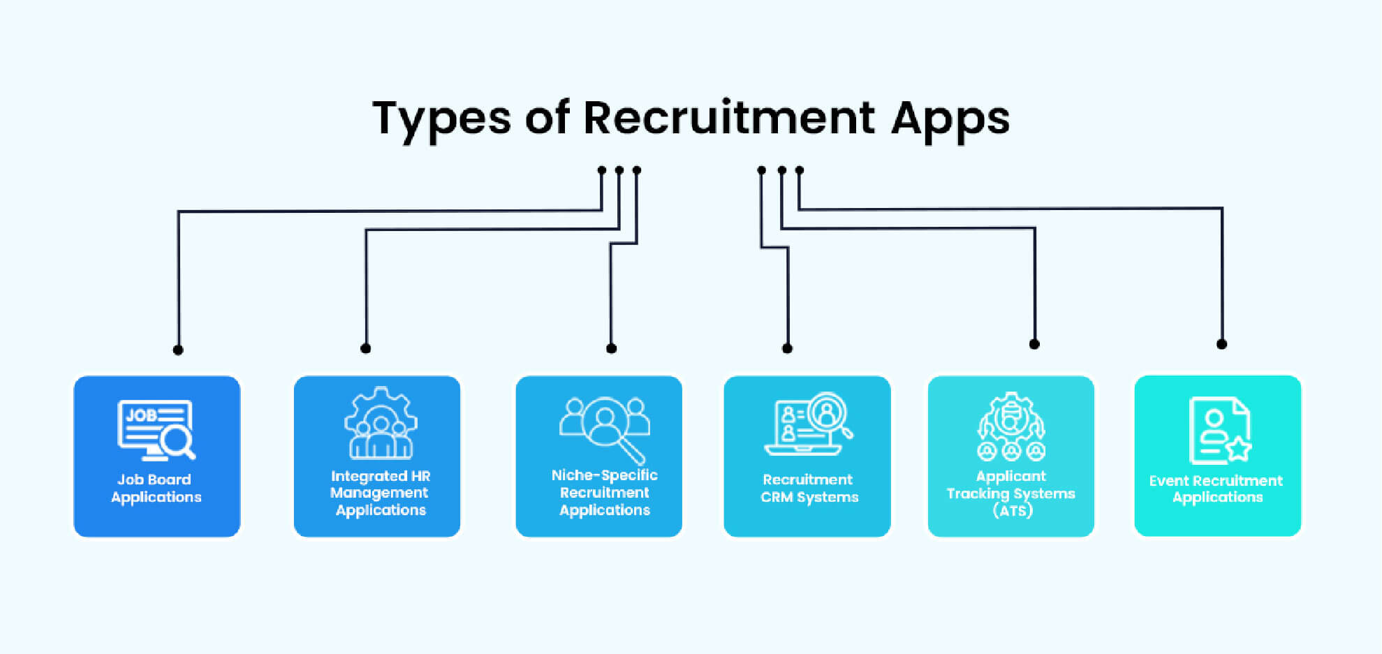 Types of Recruitment Apps 