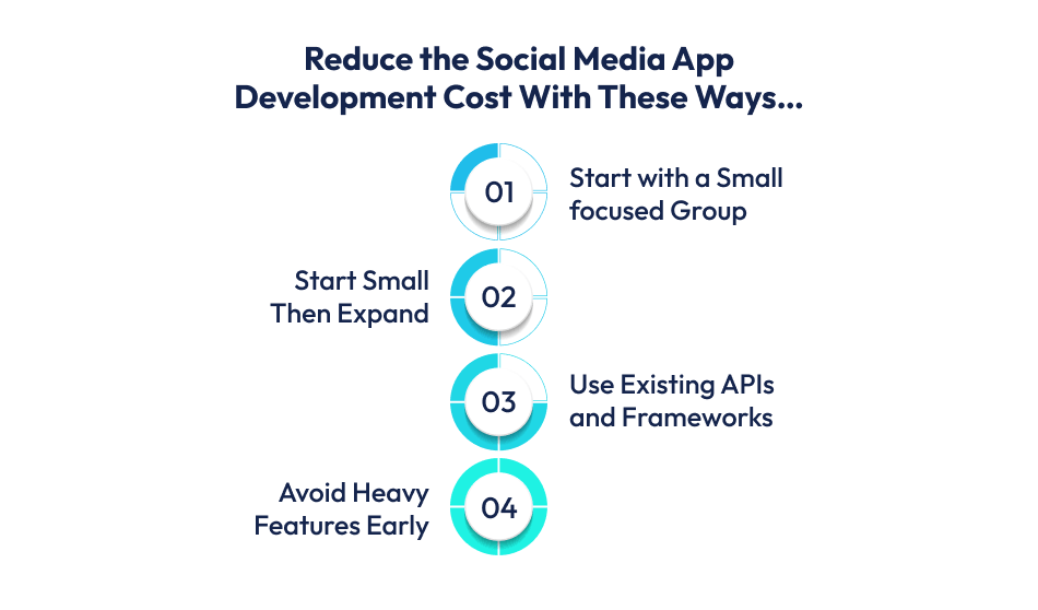 Social Media App Development