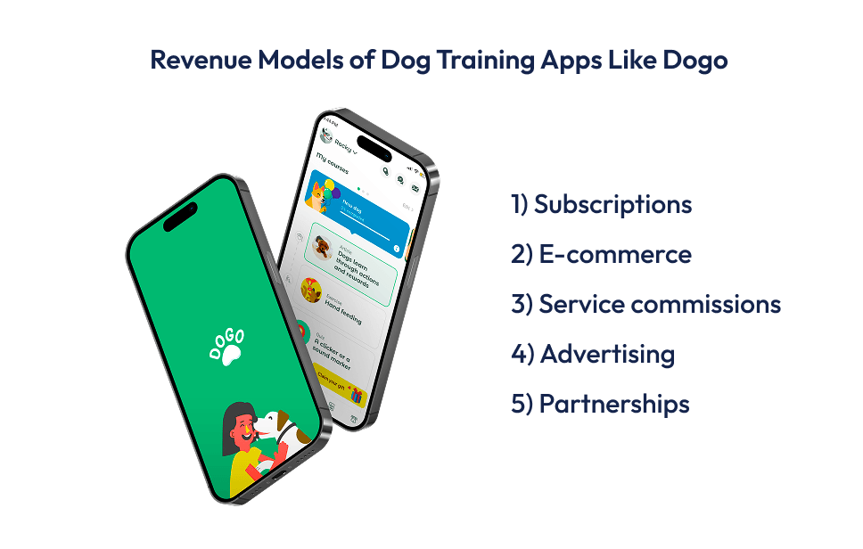 Dog Training Apps