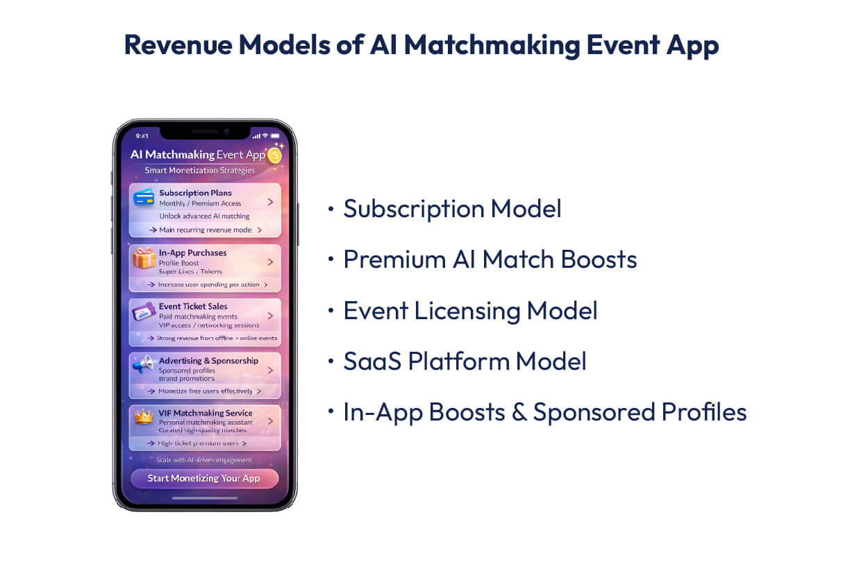 Revenues Models of AI Matchmaking Event App