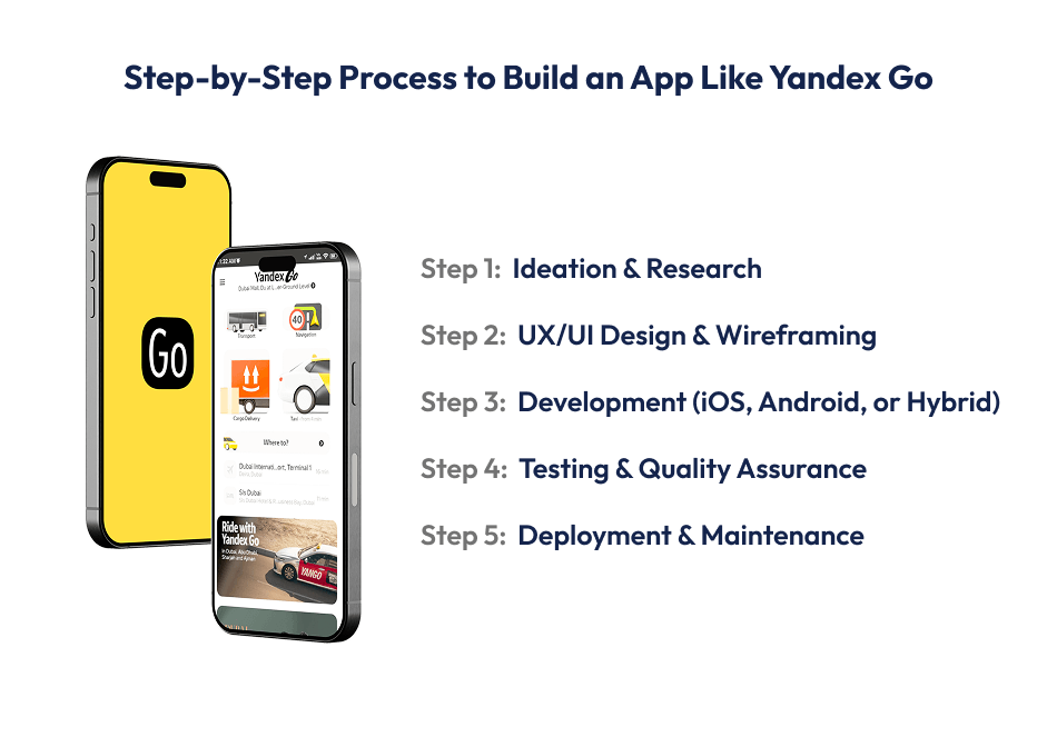 App Like Yandex Go